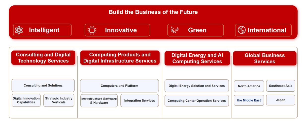 鸿运国际·(中国)集团-鸿运官网接待你