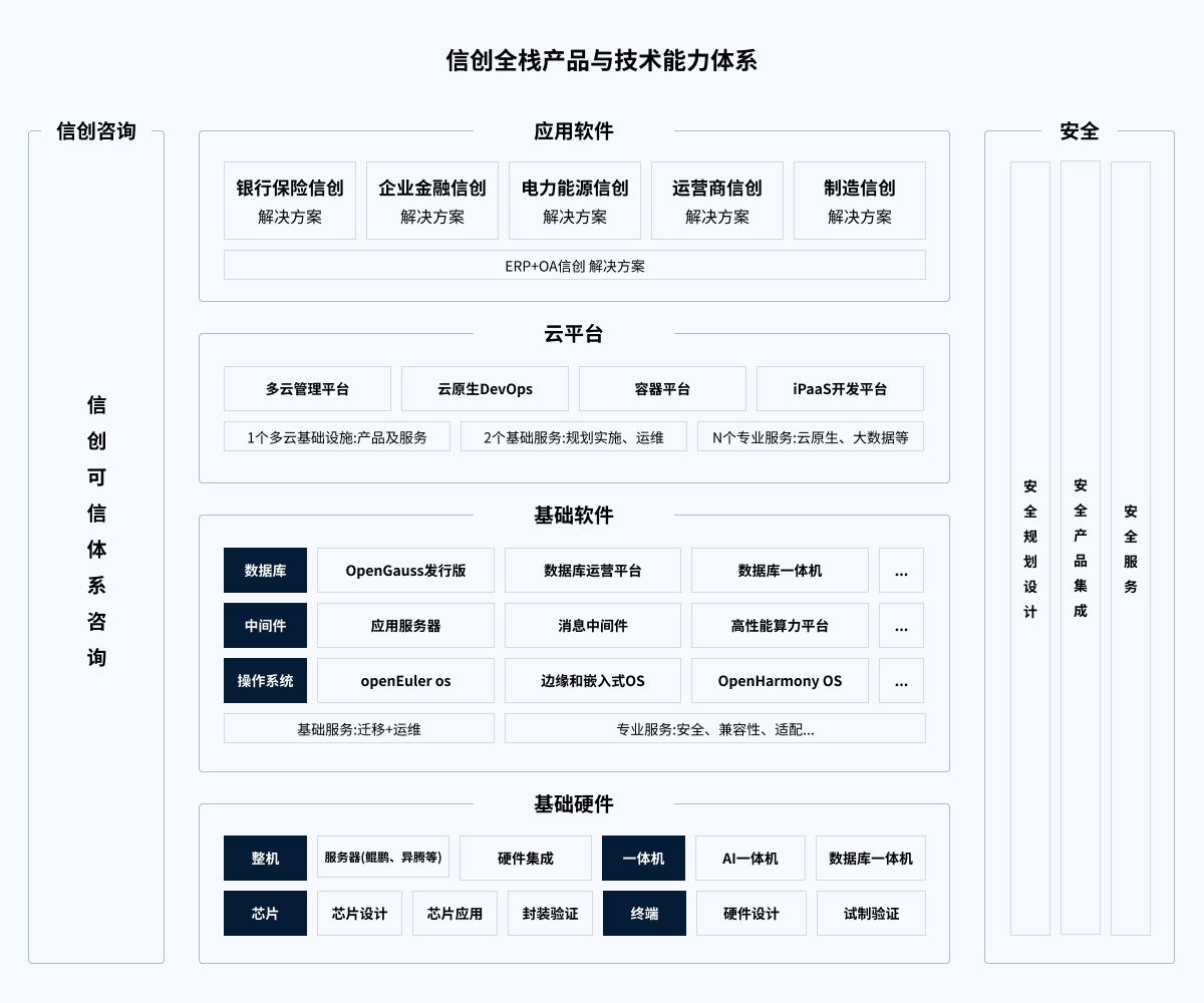 鸿运国际·(中国)集团-鸿运官网接待你